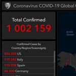 В ночь на 3 апреля 2020 планета получила 1 000 000 инфицированных COVID-19