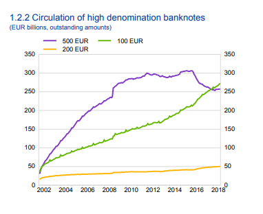 500 euro R.I.P - ЕЦБ выводит банкноты €500 из оборота