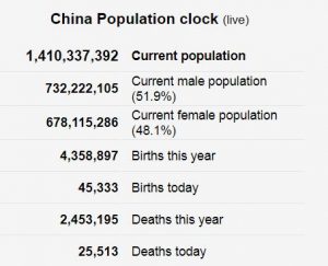 И немного про население Китая