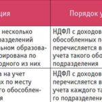 Филиал юридического лица и НДФЛ